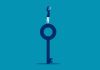 Unleashing Employee Potential in the Present Time